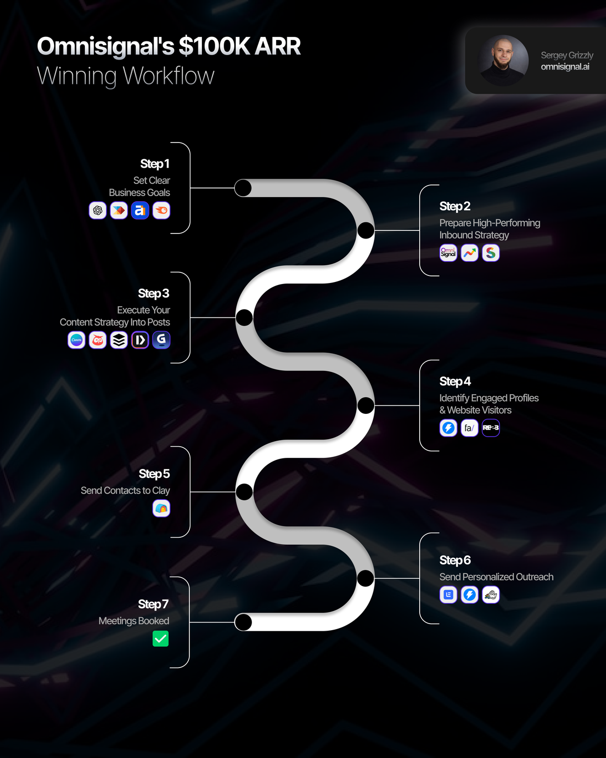 OmniSignal’s $100K ARR: The Winning Workflow Behind Our First Revenue Milestone
